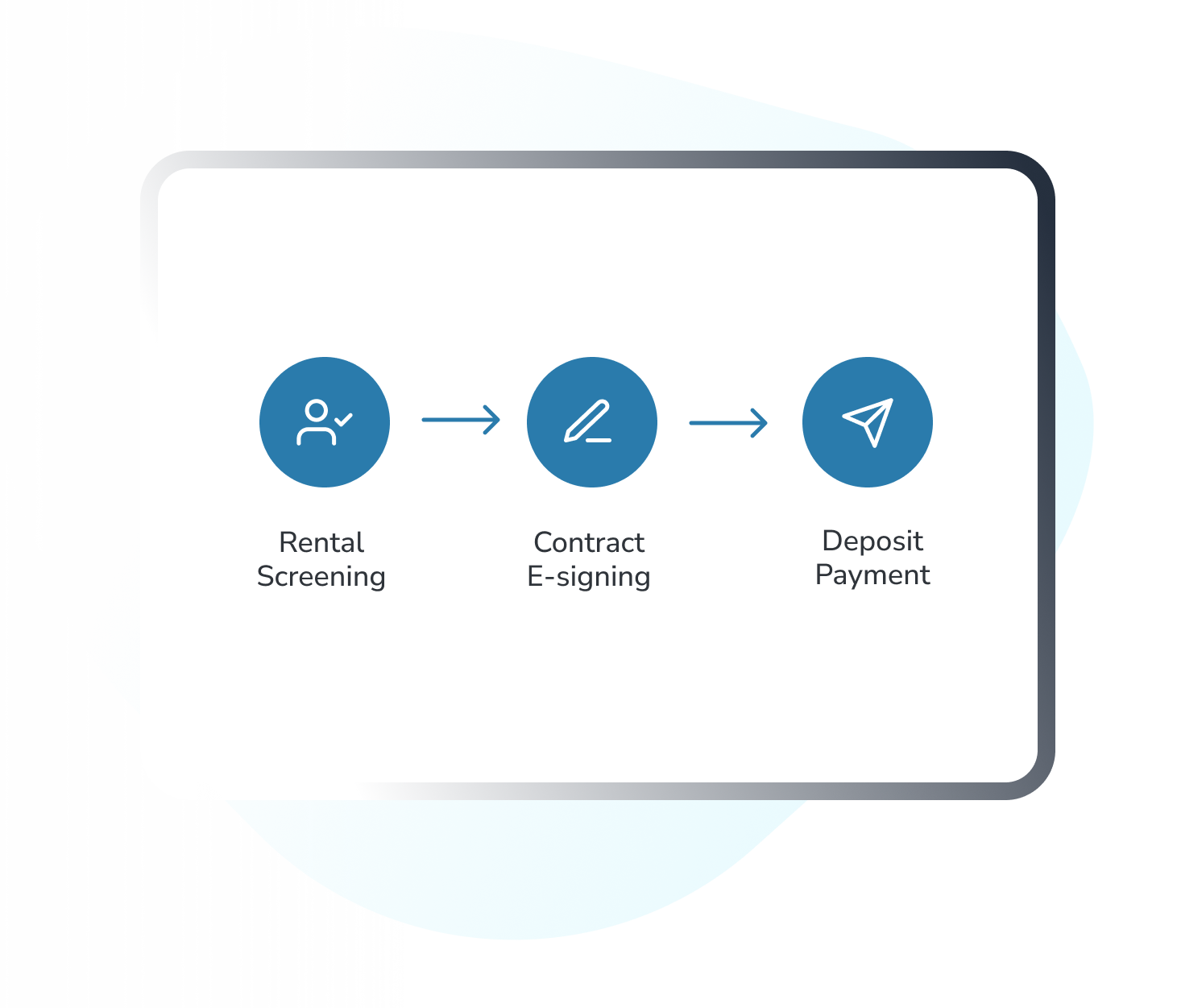 Streamlined Application Process illustration